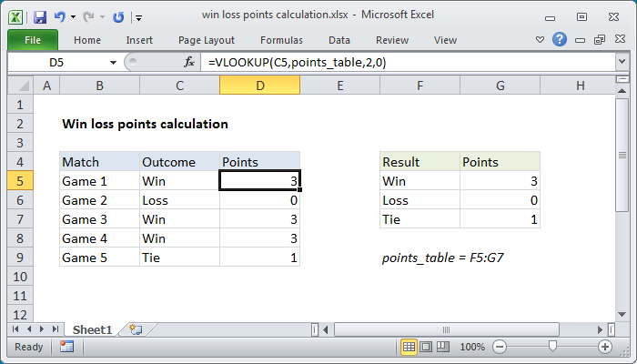 Excel Formula Win Loss Points Calculation Exceljet