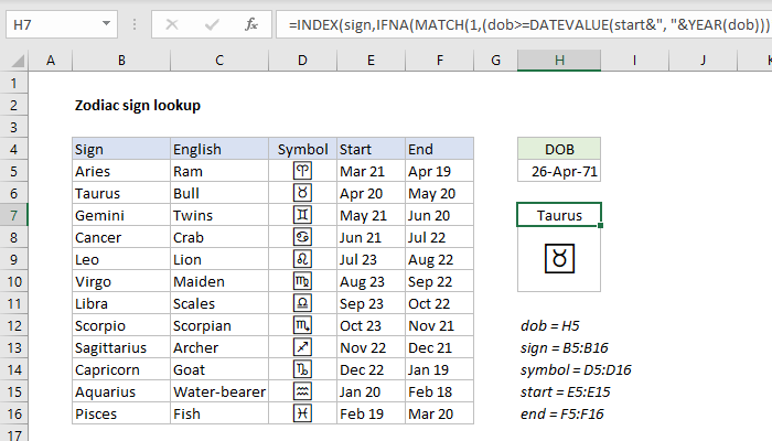 Excel formula: Zodiac sign lookup Excel formula: Zodiac sign lookup