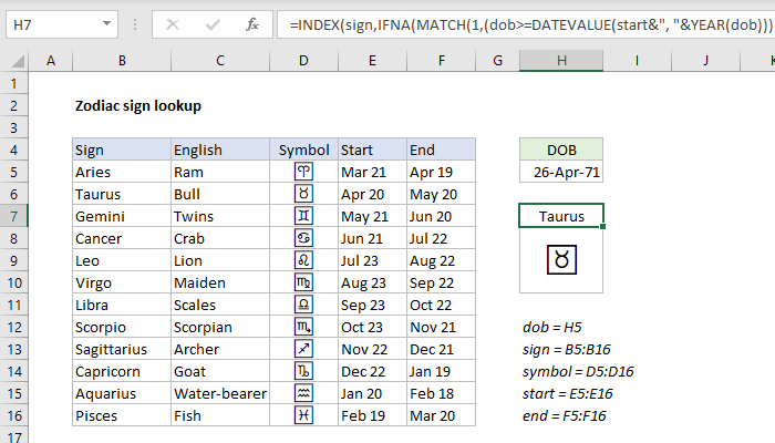 Excel Formula Zodiac Sign Lookup Exceljet