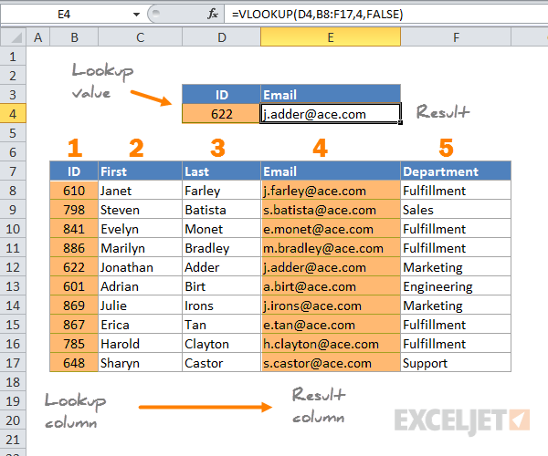 formulas sorting with excel tables Exceljet the Excel  How to VLOOKUP function  use