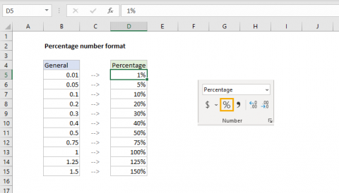 Percentage Number Format in Excel