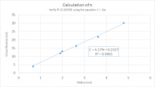 Excel XY scatter chart example - calculation of pi