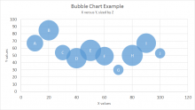 Excel bubble chart type