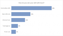 excel chart types exceljet types of excel charts