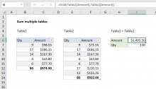 Excel formula: Sum multiple tables