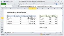 Excel formula: VLOOKUP with two client rates