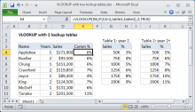 Excel formula: VLOOKUP with 2 lookup tables