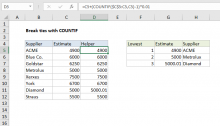 Excel formula: Break ties with helper column and COUNTIF