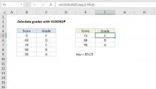 Excel formula: Calculate grades with VLOOKUP