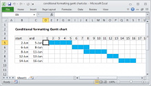 Gantt Chart Excel Monthly