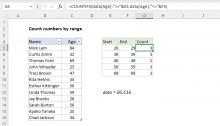 Excel formula: Count numbers by range