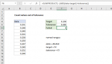 Excel formula: Count values out of tolerance