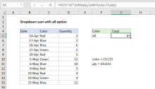 Excel formula: Dropdown sum with all option