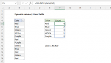 Excel formula: Dynamic summary count