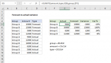 Excel formula: Forecast vs actual variance