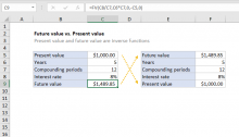 Excel formula: Future value vs. Present value