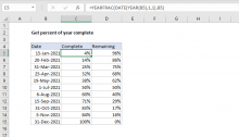Excel formula: Get percent of year complete