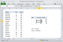 Excel formula: nth largest value with criteria