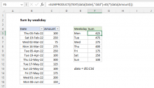 Excel formula: Sum by weekday