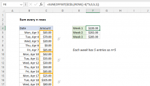 Excel formula: Sum every n rows