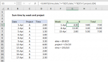 Excel formula: Sum time by week and project