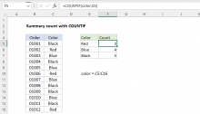 Excel formula: Summary count with COUNTIF
