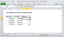 Excel formula: Time difference in hours as decimal value