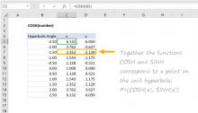 Excel COSH function