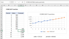 Excel FORECAST function