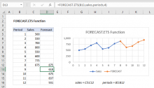 How To Use The Excel Forecast Function Exceljet How To Use The Excel Forecast Function Exceljet