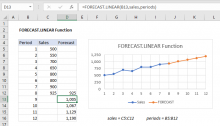 Excel FORECAST.LINEAR function