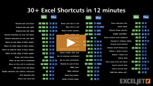 Video thumbnail for 30 Excel Shortcuts in 12 minutes