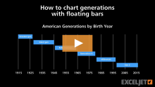 Video thumbnail for How to chart generations with floating bars