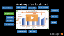 Video thumbnail for Anatomy of an Excel chart 2016