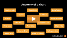 Video thumbnail for Anatomy of an Excel chart