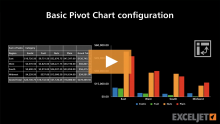 Video thumbnail for Basic Pivot Chart configuration
