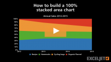 Video thumbnail for How to build a 100% stacked area chart