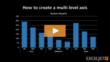 Video thumbnail for How to create a multi level axis