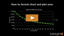 Video thumbnail for How to format chart and plot area
