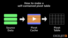 Video thumbnail for How to make a self-contained pivot table