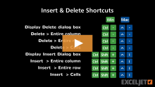 Video thumbnail for Shortcuts to insert/delete rows and columns