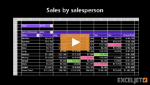 Video thumbnail for Pivot Table Example - Sales by sales person