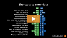 Excel Shortcut Insert Current Date Exceljet Excel Shortcut Insert Current Date Exceljet