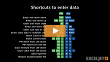 Excel Shortcut Insert Current Date Exceljet