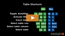 Video thumbnail for Shortcuts for Excel Tables