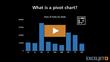 Video thumbnail for What is a pivot chart