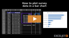 Video thumbnail for How to plot survey data in a bar chart