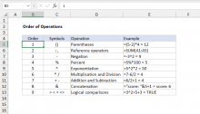 Excel Math Operators | Exceljet