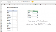 Example of full column references in a SUMIF function
