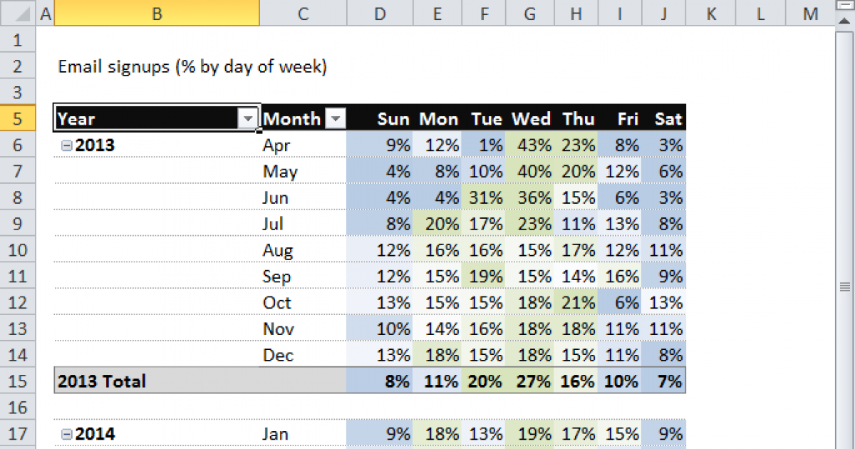 how-to-get-pivot-table-formatting-stay-active-all-the-time